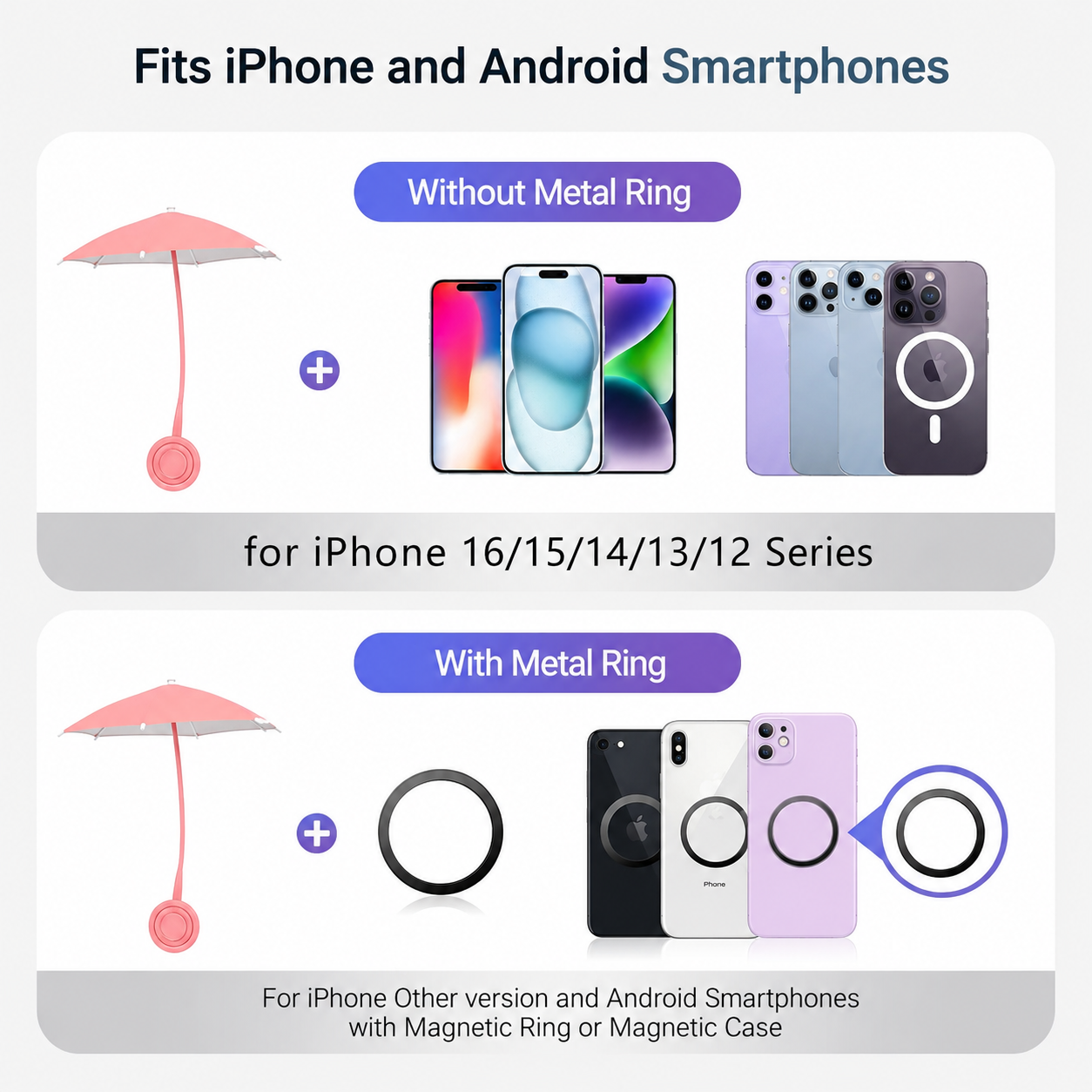 The Phone Umbrella